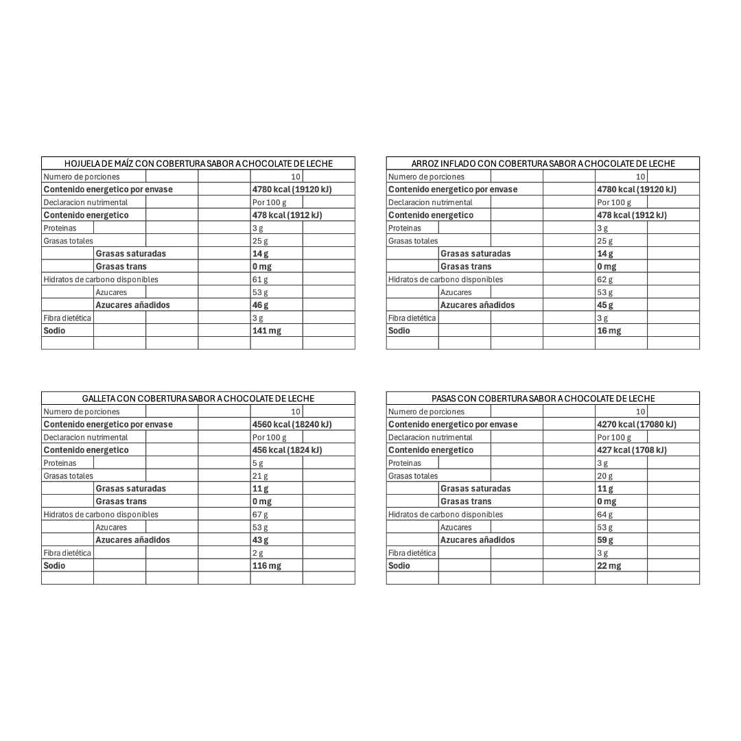 Mix Hojuela, Arroz, Galleta, Pasa con Cobertura Sabor Chocolate