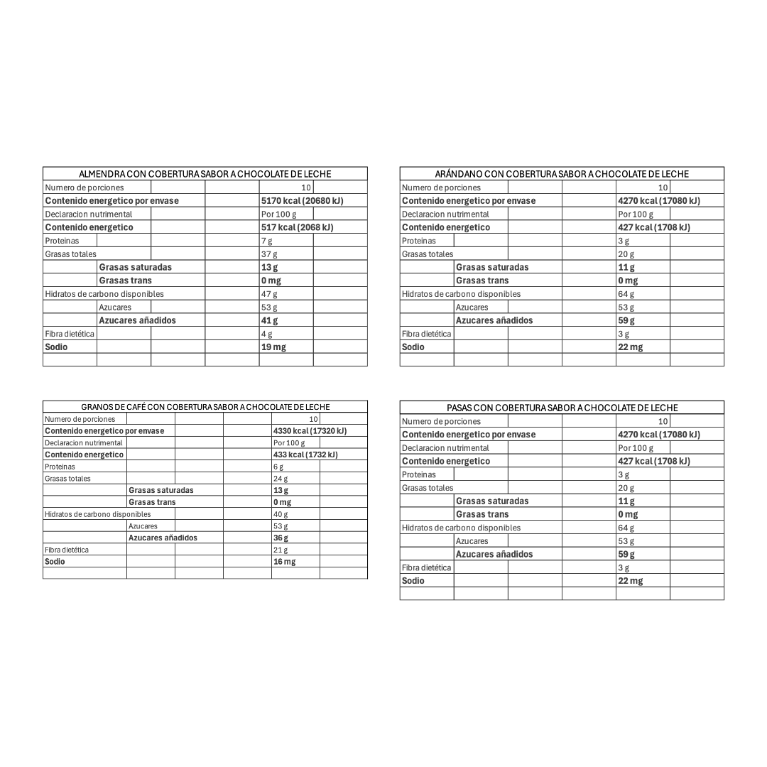 Mix Almendra, Arandano, Cafe, Pasa con Cobertura Sabor Chocolate